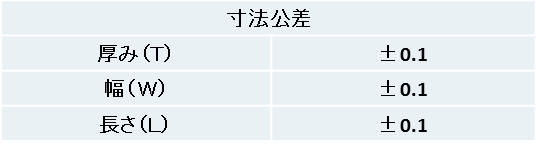 寸法公差